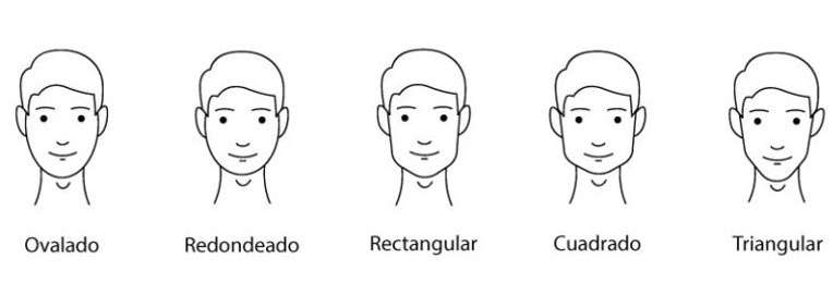 Representación de rostros ovalados, redondeados, rectangulares, cuadrados y triagulares en hombres